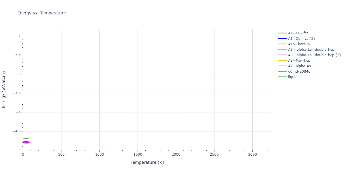 2016--Zhang-P--Ti-O--LAMMPS--ipr1/mdthermo.O.U