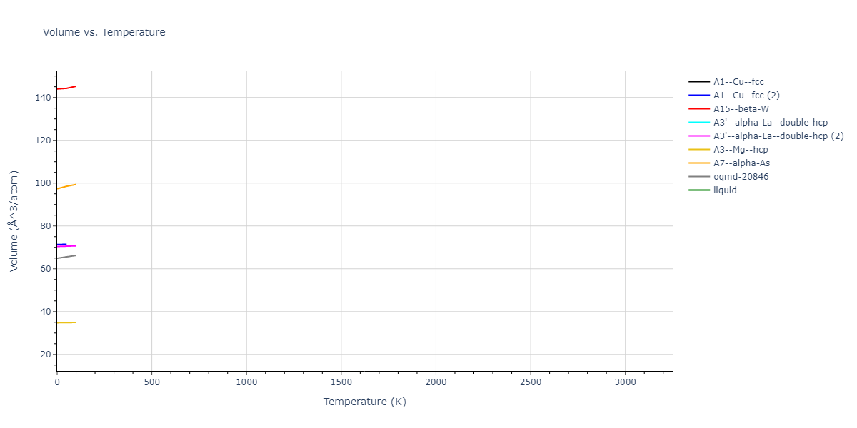 2016--Zhang-P--Ti-O--LAMMPS--ipr1/mdthermo.O.V