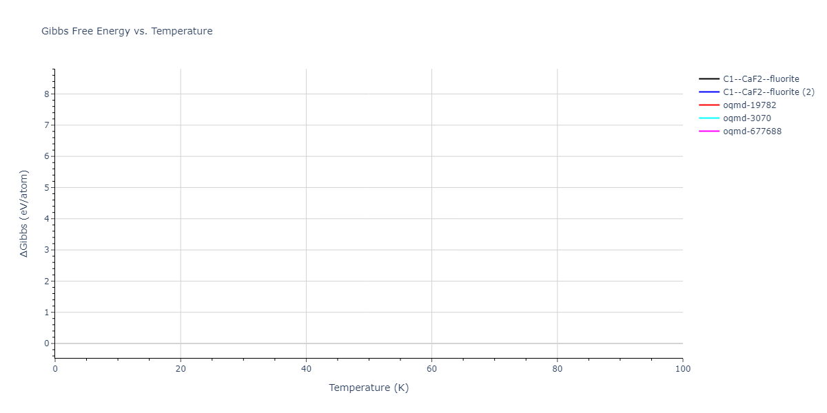 2016--Zhang-P--Ti-O--LAMMPS--ipr1/mdthermo.O2Ti.G