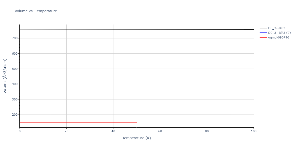 2016--Zhang-P--Ti-O--LAMMPS--ipr1/mdthermo.O3Ti.V