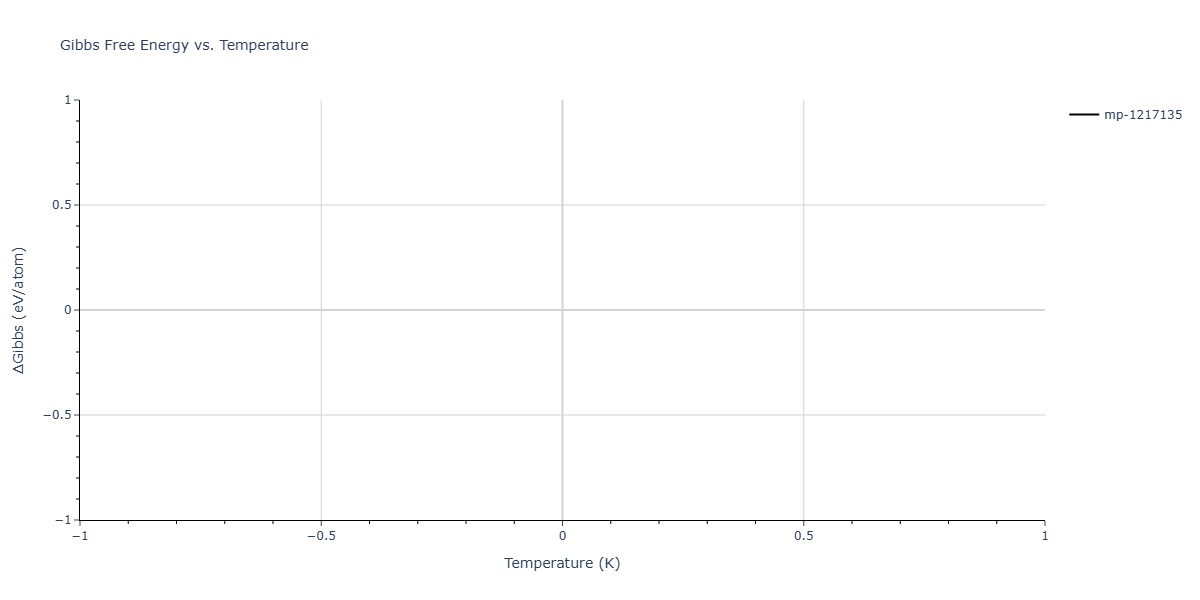 2016--Zhang-P--Ti-O--LAMMPS--ipr1/mdthermo.O3Ti4.G