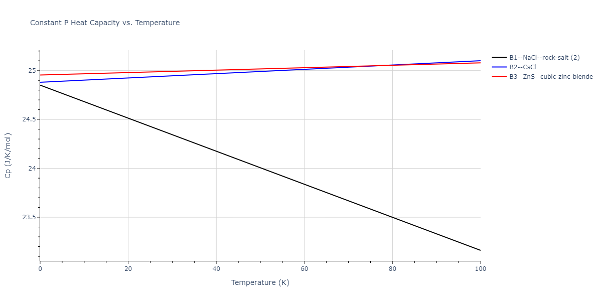 2016--Zhang-P--Ti-O--LAMMPS--ipr1/mdthermo.OTi.Cp
