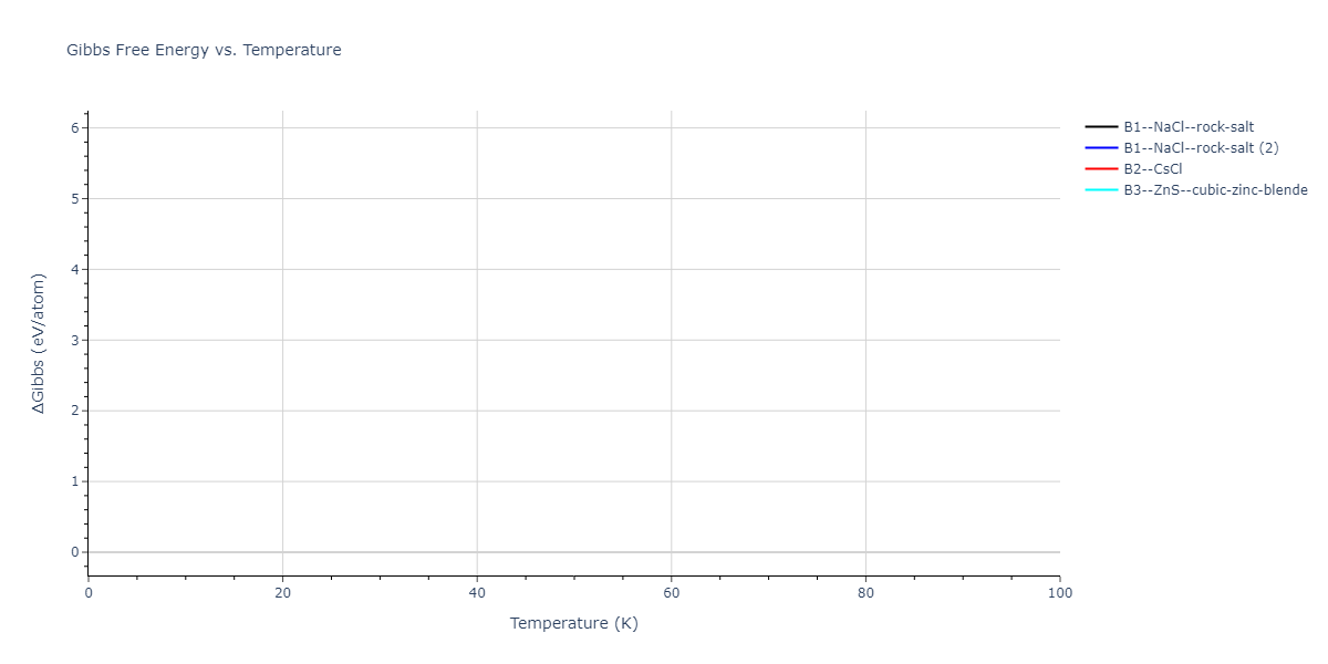 2016--Zhang-P--Ti-O--LAMMPS--ipr1/mdthermo.OTi.G