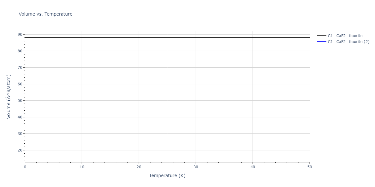 2016--Zhang-P--Ti-O--LAMMPS--ipr1/mdthermo.OTi2.V