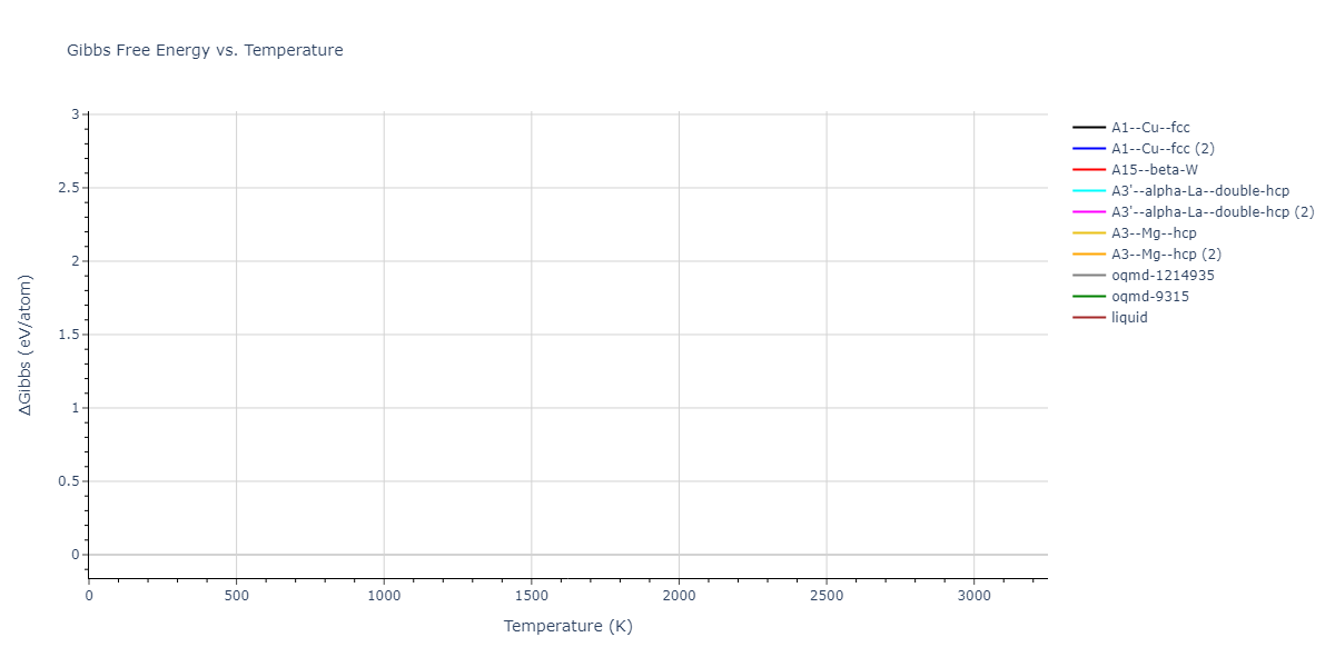 2016--Zhang-P--Ti-O--LAMMPS--ipr1/mdthermo.Ti.G