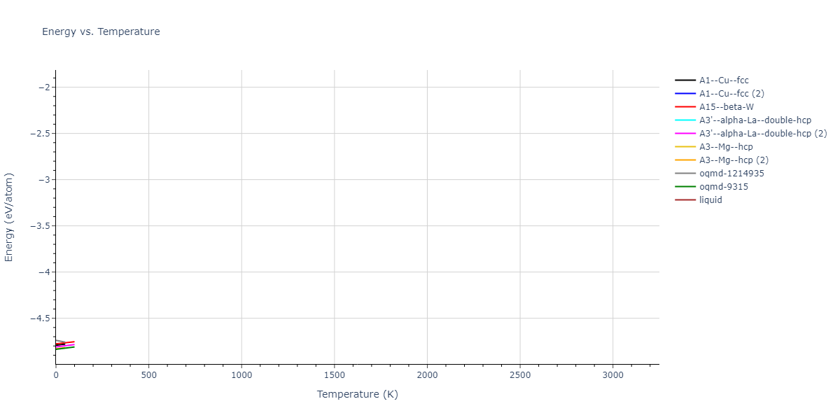2016--Zhang-P--Ti-O--LAMMPS--ipr1/mdthermo.Ti.U