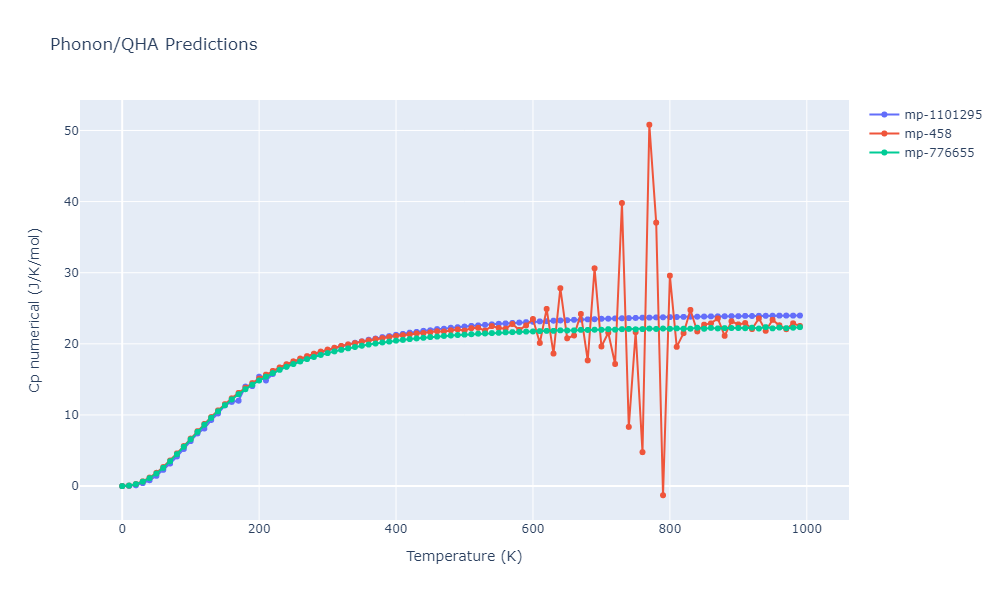 2016--Zhang-P--Ti-O--LAMMPS--ipr1/phonon.O3Ti2.Cp-num.png