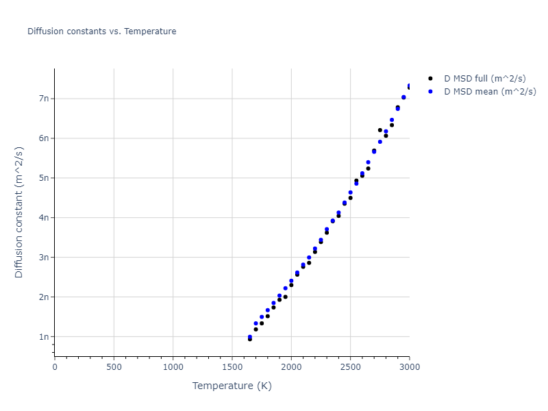 2016--Zhang-Y--Ni-Nb--LAMMPS--ipr1/mdliquid.Nb.D