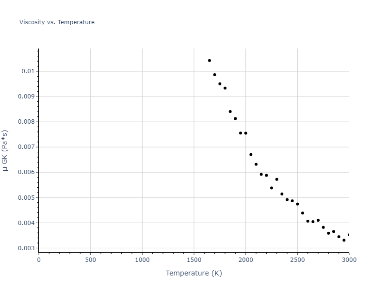 2016--Zhang-Y--Ni-Nb--LAMMPS--ipr1/mdliquid.Nb.mu