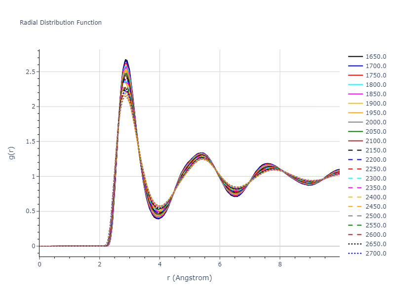 2016--Zhang-Y--Ni-Nb--LAMMPS--ipr1/mdliquid.Nb.rdf