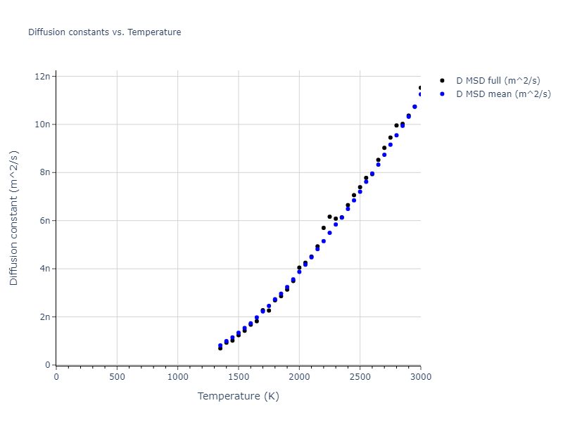 2016--Zhang-Y--Ni-Nb--LAMMPS--ipr1/mdliquid.Ni.D