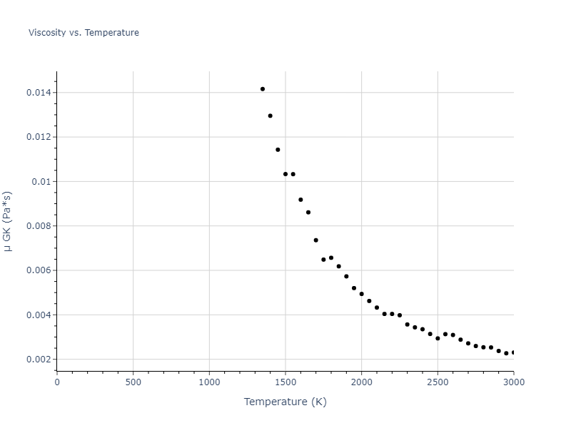 2016--Zhang-Y--Ni-Nb--LAMMPS--ipr1/mdliquid.Ni.mu