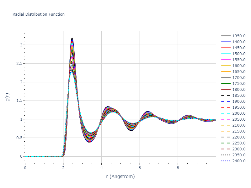2016--Zhang-Y--Ni-Nb--LAMMPS--ipr1/mdliquid.Ni.rdf