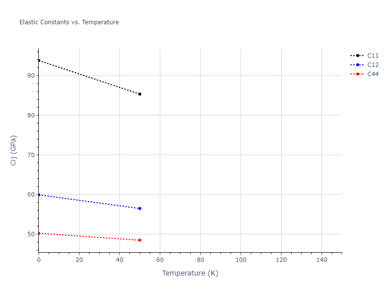 2016--Zhang-Y--Ni-Nb--LAMMPS--ipr1//mdsolid.Nb.A1--Cu--fcc.6ad3e060.Cij