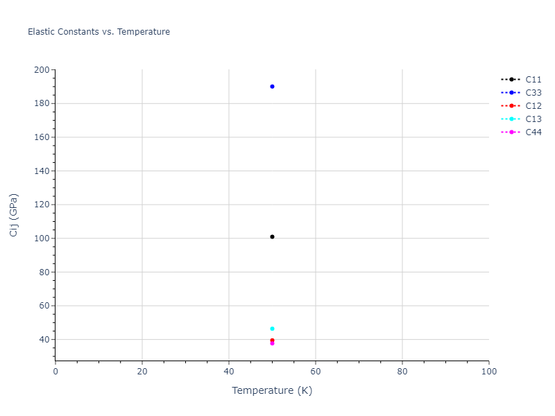 2016--Zhang-Y--Ni-Nb--LAMMPS--ipr1//mdsolid.Nb.A3--Mg--hcp.7f62f3fb.Cij