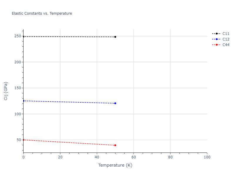 2016--Zhang-Y--Ni-Nb--LAMMPS--ipr1//mdsolid.Nb.oqmd-1214814.ff8f79dc.Cij