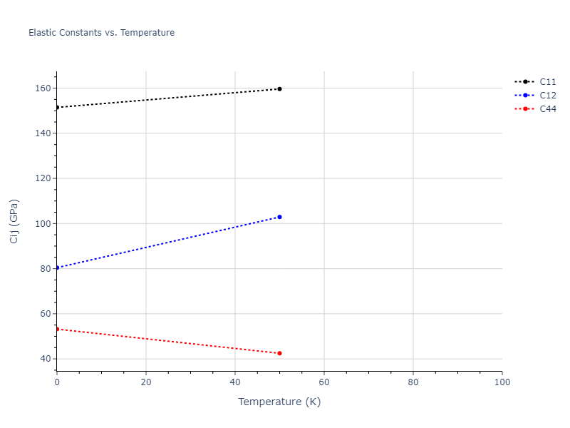 2016--Zhang-Y--Ni-Nb--LAMMPS--ipr1//mdsolid.Nb.oqmd-1214903.dfede1b8.Cij