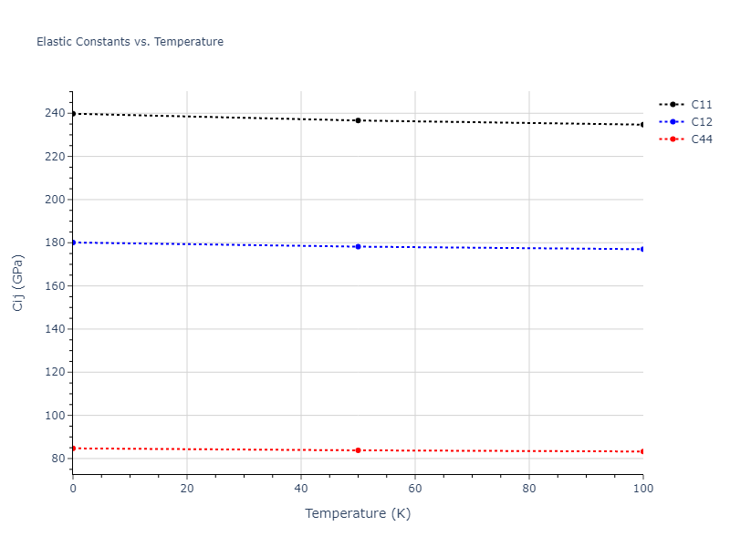 2016--Zhang-Y--Ni-Nb--LAMMPS--ipr1//mdsolid.Nb3Ni.D0_3--BiF3.bfe83f88.Cij