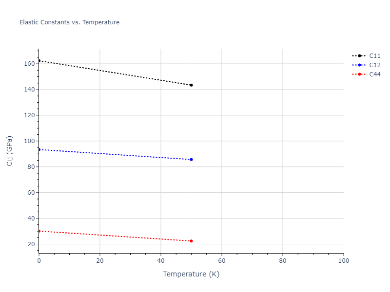 2016--Zhang-Y--Ni-Nb--LAMMPS--ipr1//mdsolid.Nb5Ni.oqmd-17737.b90e511b.Cij