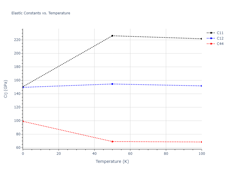 2016--Zhang-Y--Ni-Nb--LAMMPS--ipr1//mdsolid.NbNi3.D0_3--BiF3.8f9b135d.Cij