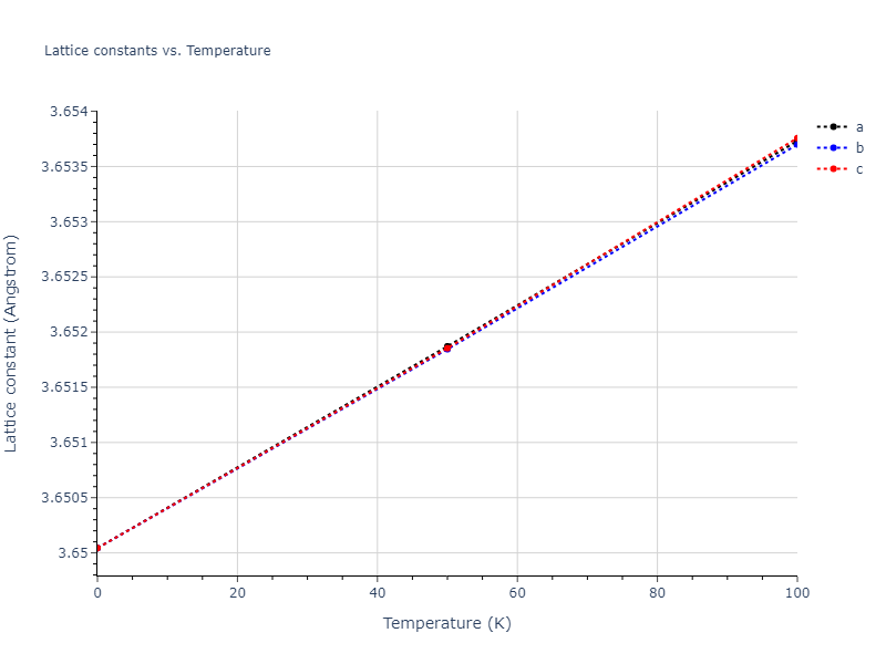 2016--Zhang-Y--Ni-Nb--LAMMPS--ipr1/mdsolid.NbNi3.L1_2--AuCu3.fe3d3add.a
