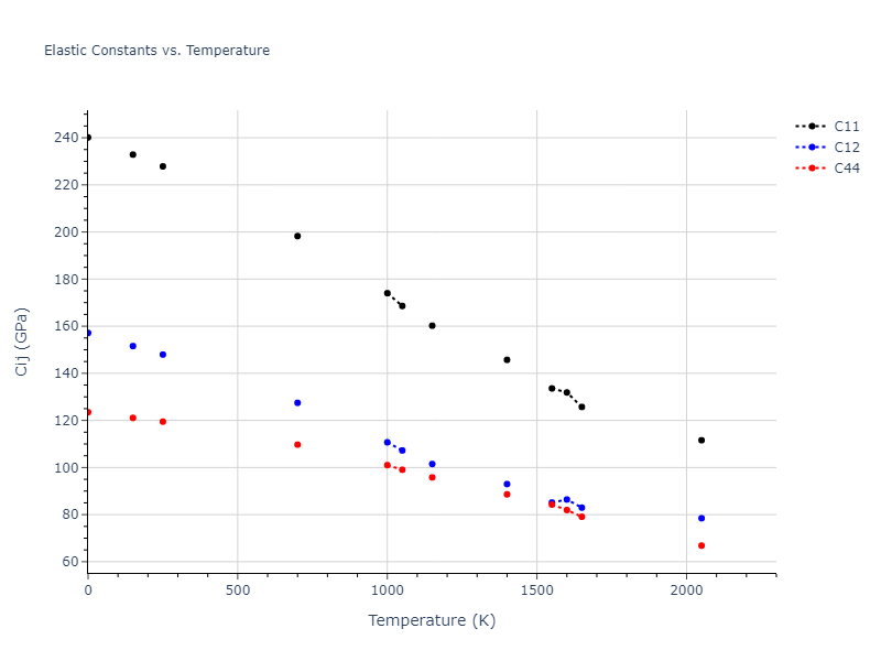 2016--Zhang-Y--Ni-Nb--LAMMPS--ipr1//mdsolid.Ni.A1--Cu--fcc.87c4d6f3.Cij