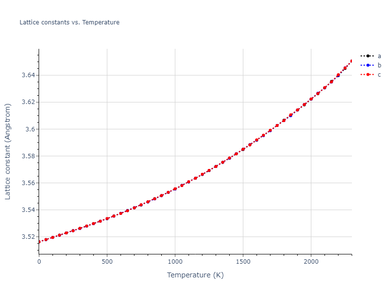 2016--Zhang-Y--Ni-Nb--LAMMPS--ipr1/mdsolid.Ni.A1--Cu--fcc.87c4d6f3.a