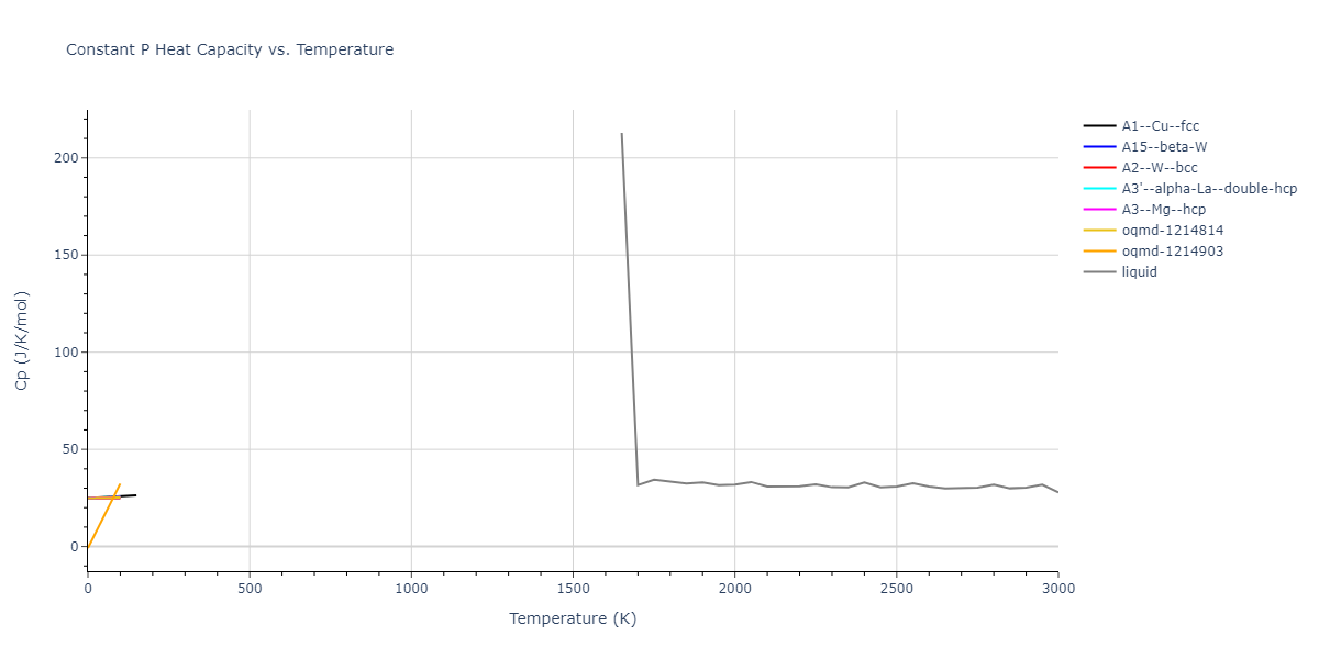 2016--Zhang-Y--Ni-Nb--LAMMPS--ipr1/mdthermo.Nb.Cp