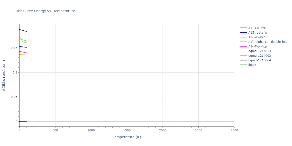 2016--Zhang-Y--Ni-Nb--LAMMPS--ipr1/mdthermo.Nb.G