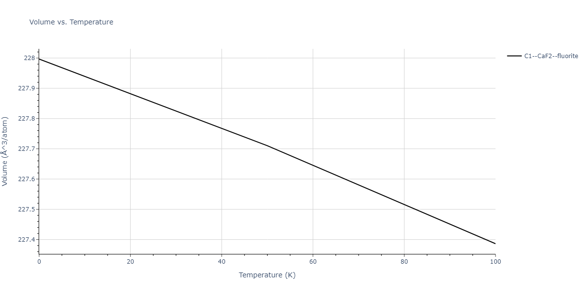 2016--Zhang-Y--Ni-Nb--LAMMPS--ipr1/mdthermo.Nb2Ni.V