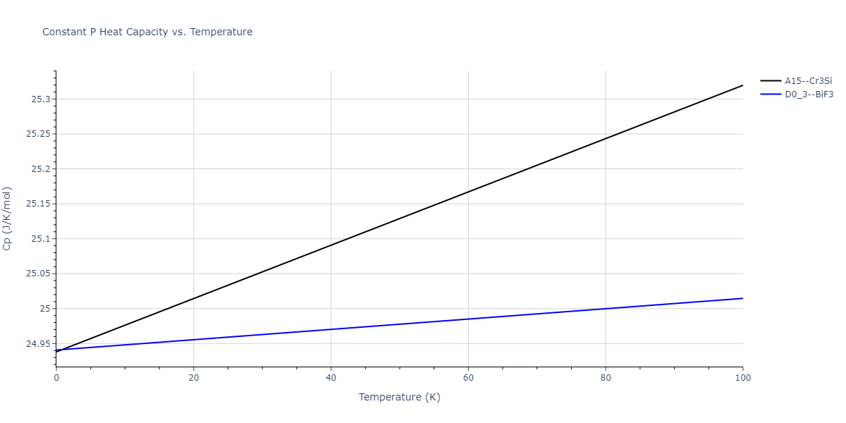 2016--Zhang-Y--Ni-Nb--LAMMPS--ipr1/mdthermo.Nb3Ni.Cp