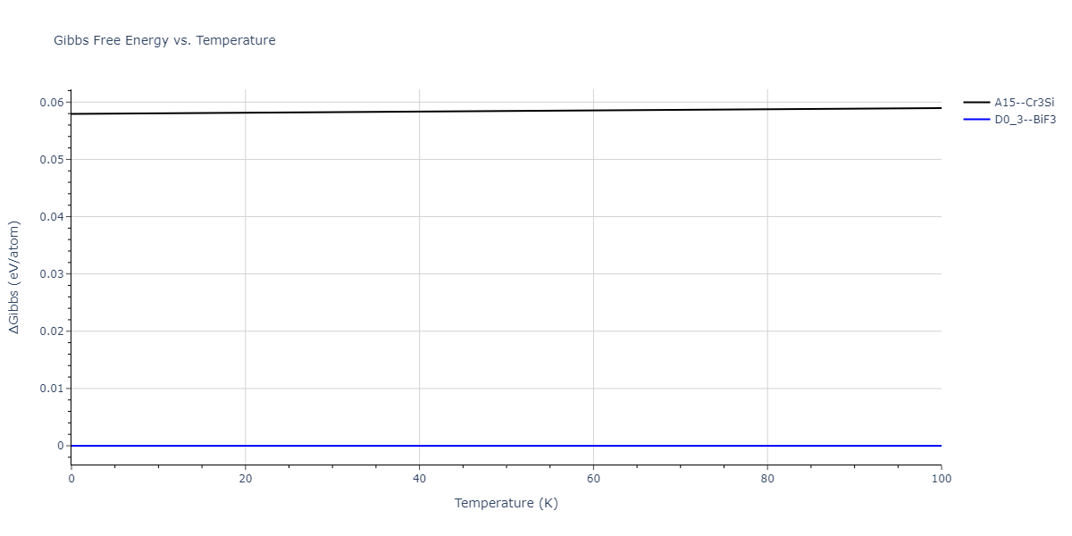 2016--Zhang-Y--Ni-Nb--LAMMPS--ipr1/mdthermo.Nb3Ni.G