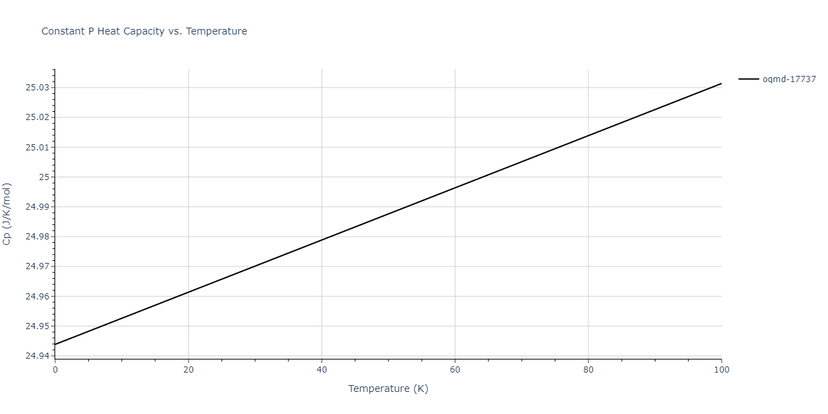 2016--Zhang-Y--Ni-Nb--LAMMPS--ipr1/mdthermo.Nb5Ni.Cp