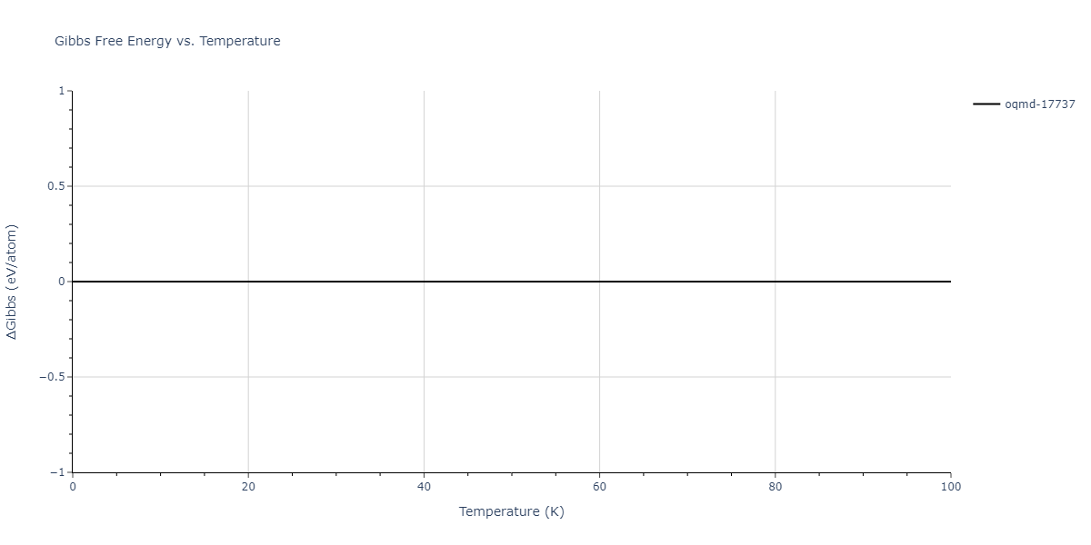 2016--Zhang-Y--Ni-Nb--LAMMPS--ipr1/mdthermo.Nb5Ni.G