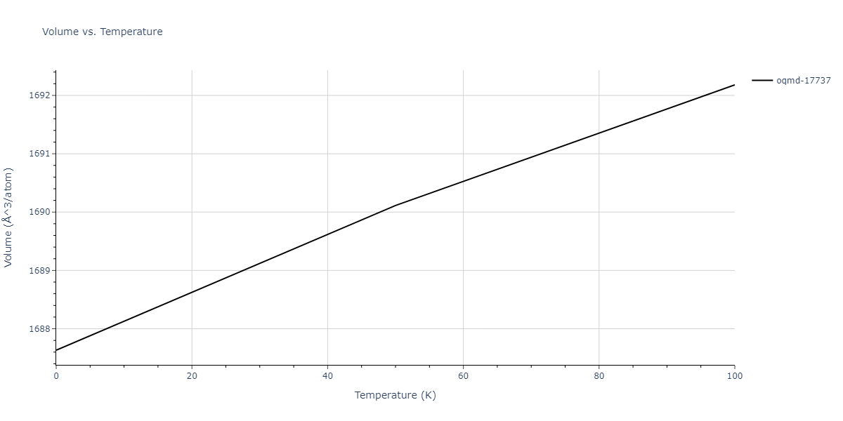 2016--Zhang-Y--Ni-Nb--LAMMPS--ipr1/mdthermo.Nb5Ni.V