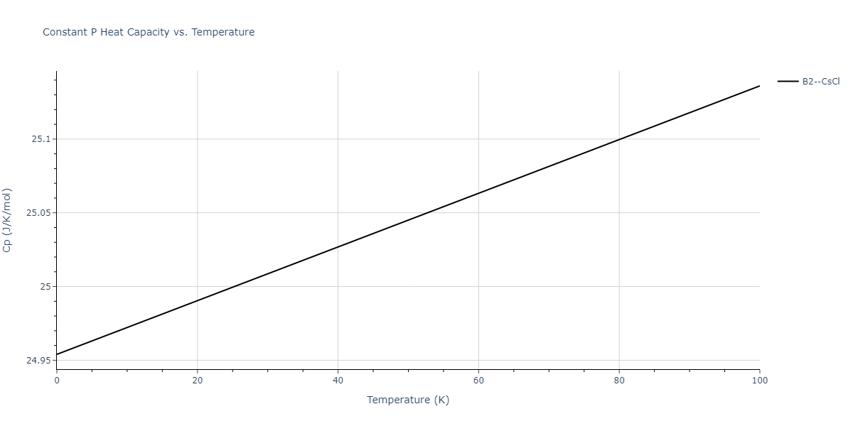 2016--Zhang-Y--Ni-Nb--LAMMPS--ipr1/mdthermo.NbNi.Cp