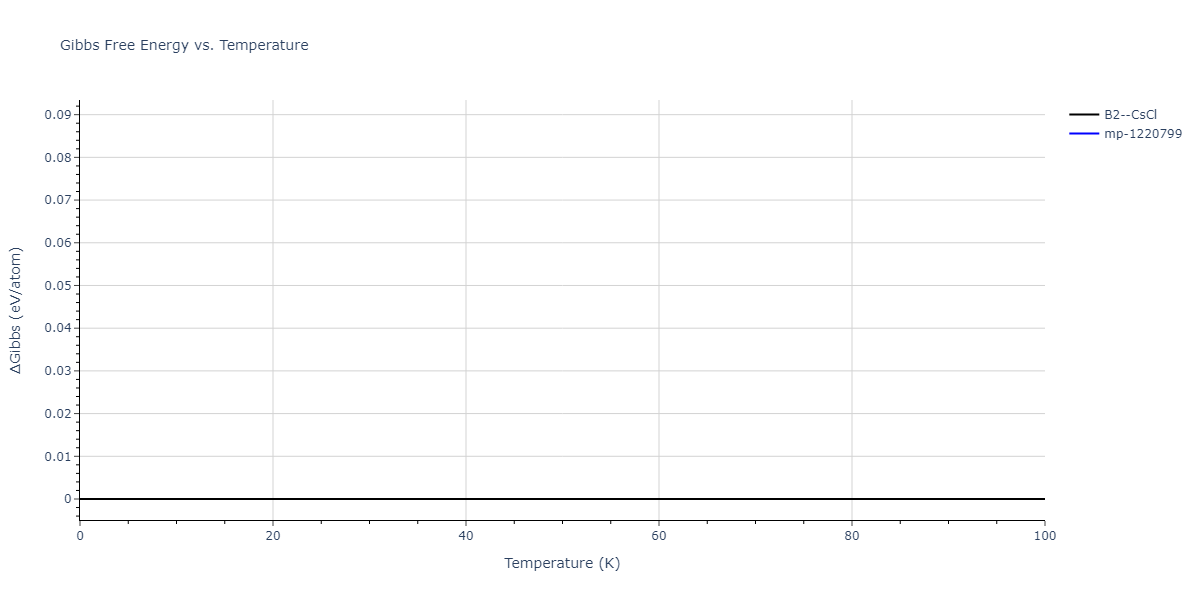 2016--Zhang-Y--Ni-Nb--LAMMPS--ipr1/mdthermo.NbNi.G