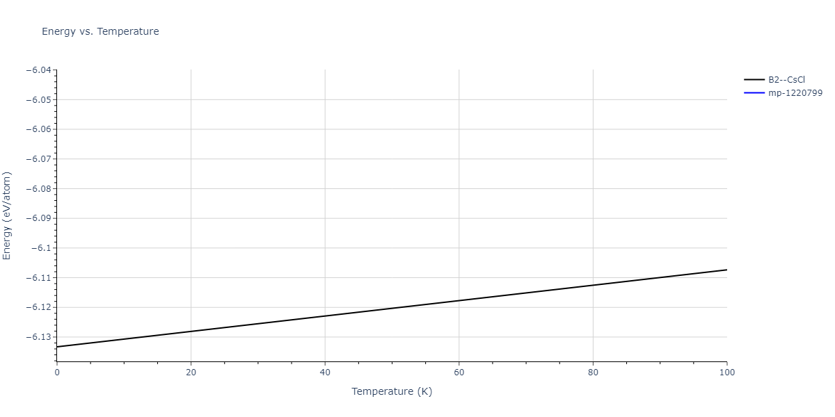 2016--Zhang-Y--Ni-Nb--LAMMPS--ipr1/mdthermo.NbNi.U