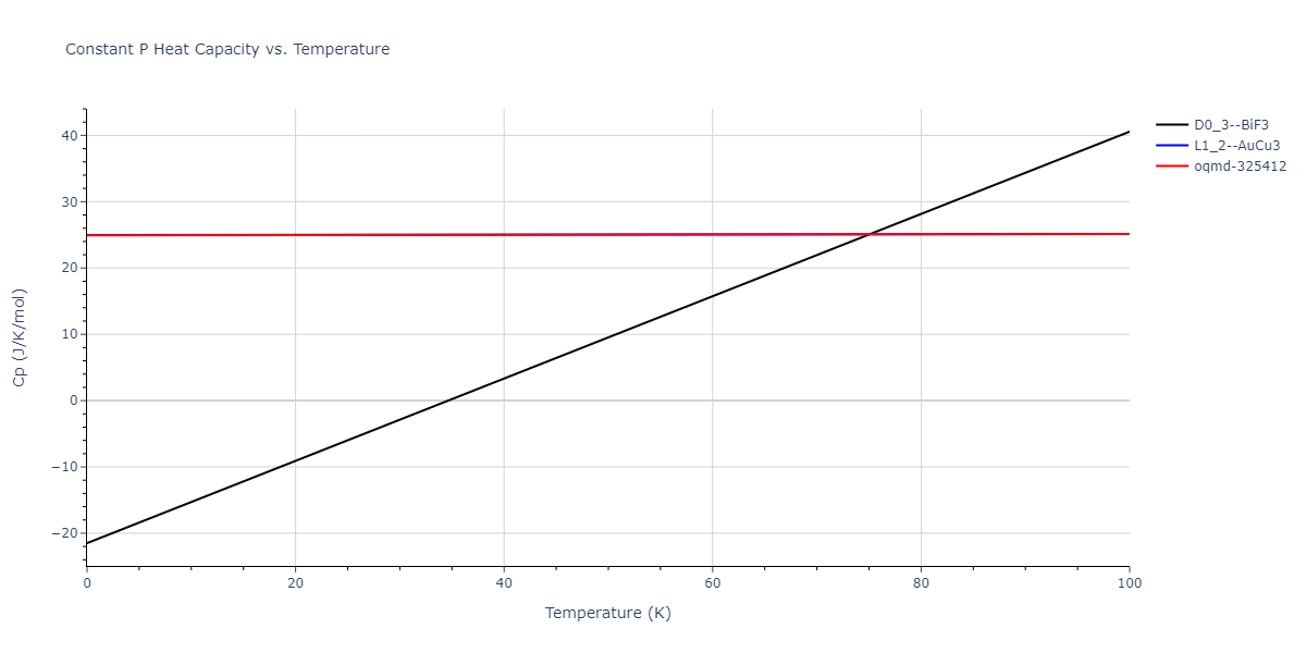 2016--Zhang-Y--Ni-Nb--LAMMPS--ipr1/mdthermo.NbNi3.Cp