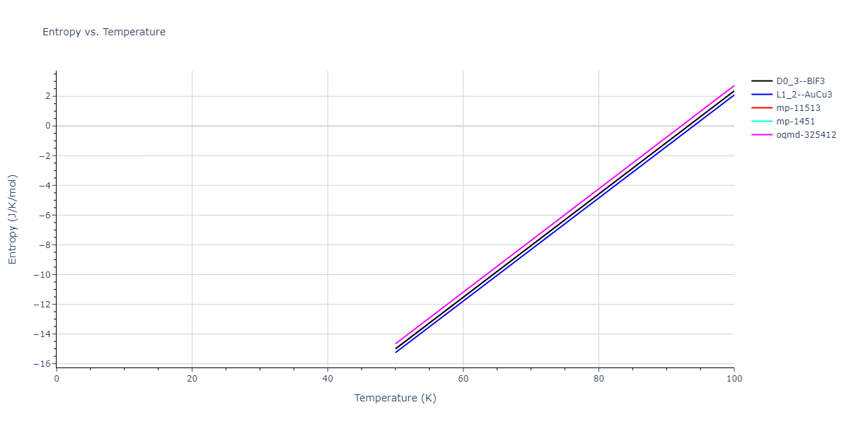 2016--Zhang-Y--Ni-Nb--LAMMPS--ipr1/mdthermo.NbNi3.S