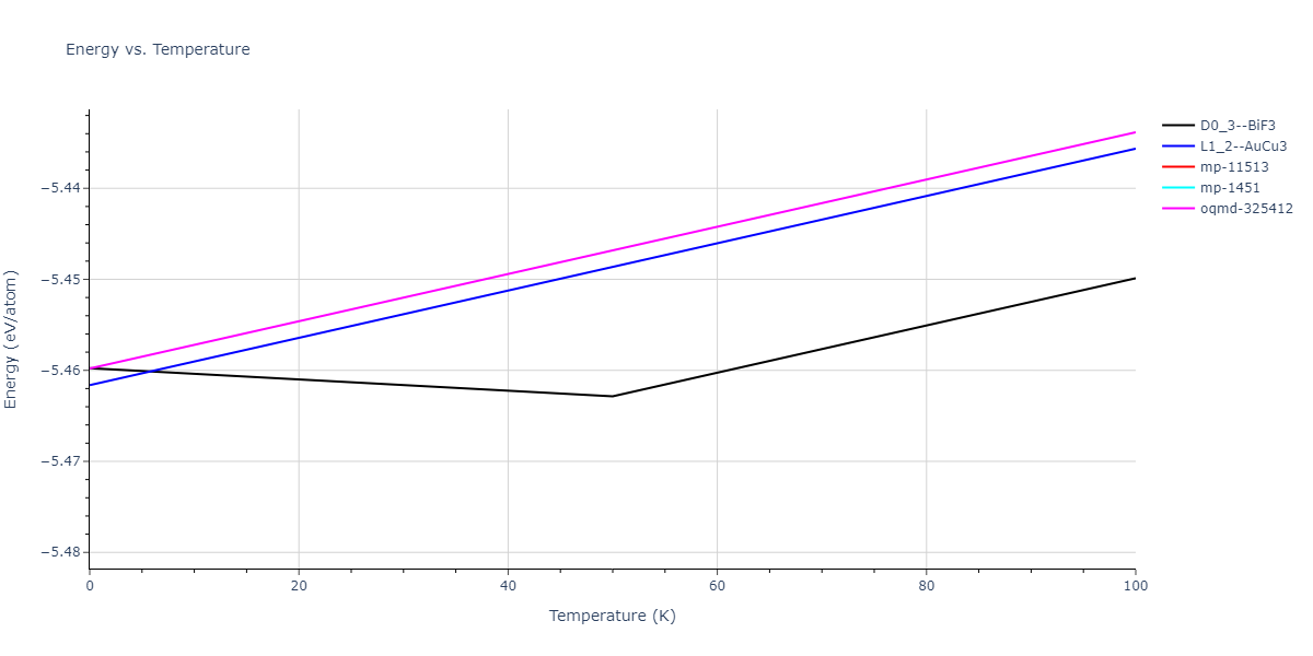 2016--Zhang-Y--Ni-Nb--LAMMPS--ipr1/mdthermo.NbNi3.U