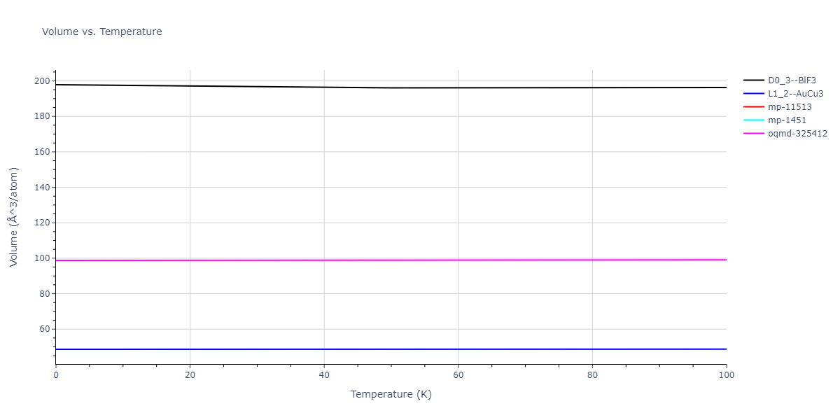 2016--Zhang-Y--Ni-Nb--LAMMPS--ipr1/mdthermo.NbNi3.V
