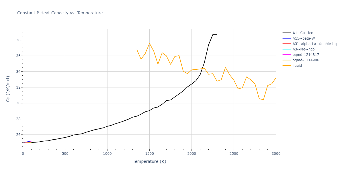 2016--Zhang-Y--Ni-Nb--LAMMPS--ipr1/mdthermo.Ni.Cp