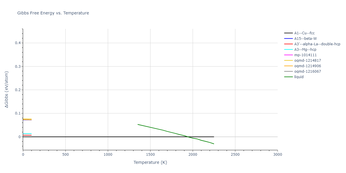 2016--Zhang-Y--Ni-Nb--LAMMPS--ipr1/mdthermo.Ni.G