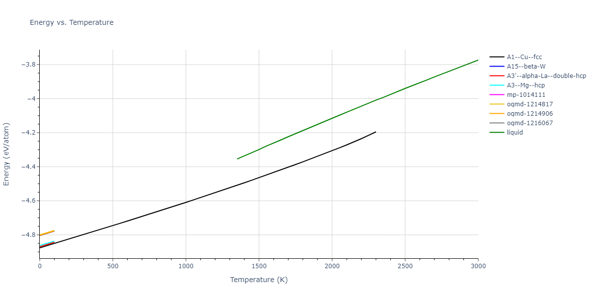 2016--Zhang-Y--Ni-Nb--LAMMPS--ipr1/mdthermo.Ni.U