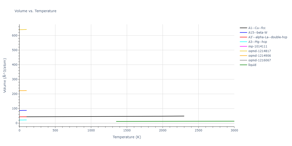 2016--Zhang-Y--Ni-Nb--LAMMPS--ipr1/mdthermo.Ni.V
