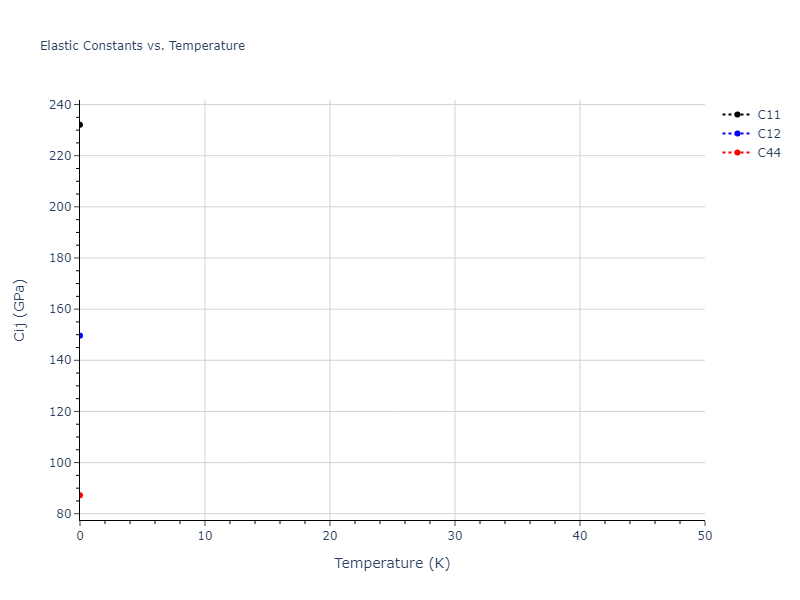 EAM_Dynamo_ZhangAshcraftMendelev_2016_NiNb__MO_047308317761_000//mdsolid.NbNi.B2--CsCl.d5c81a83.Cij