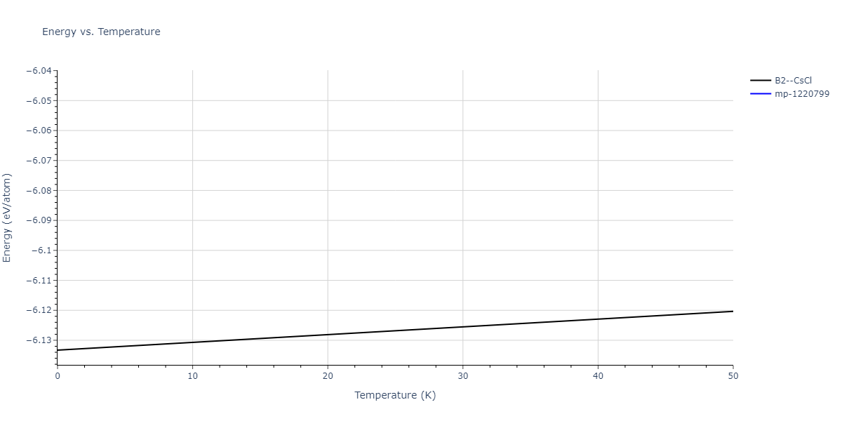 EAM_Dynamo_ZhangAshcraftMendelev_2016_NiNb__MO_047308317761_000/mdthermo.NbNi.U