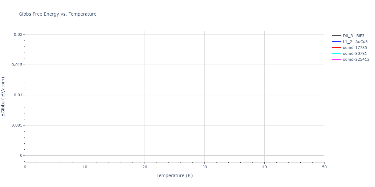 EAM_Dynamo_ZhangAshcraftMendelev_2016_NiNb__MO_047308317761_000/mdthermo.NbNi3.G