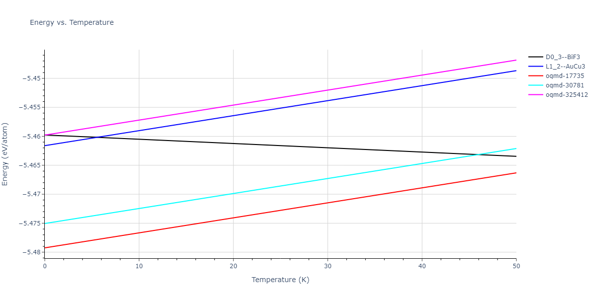 EAM_Dynamo_ZhangAshcraftMendelev_2016_NiNb__MO_047308317761_000/mdthermo.NbNi3.U